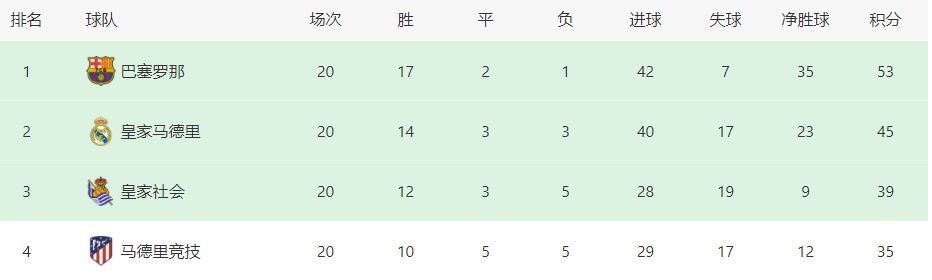 闻名跳舞编导林嘉瑞受命前去北方跳舞团帮忙该团排演年夜型舞剧。主演陈蝶儿、彭蕊琪、安雪在排练的进程平分别克服各自弱点，成功挑起舞剧的年夜梁，书写了女孩子执着于跳舞的胡想……